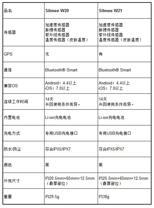 Ӯvwin8868ɼỰòʱʽ崫